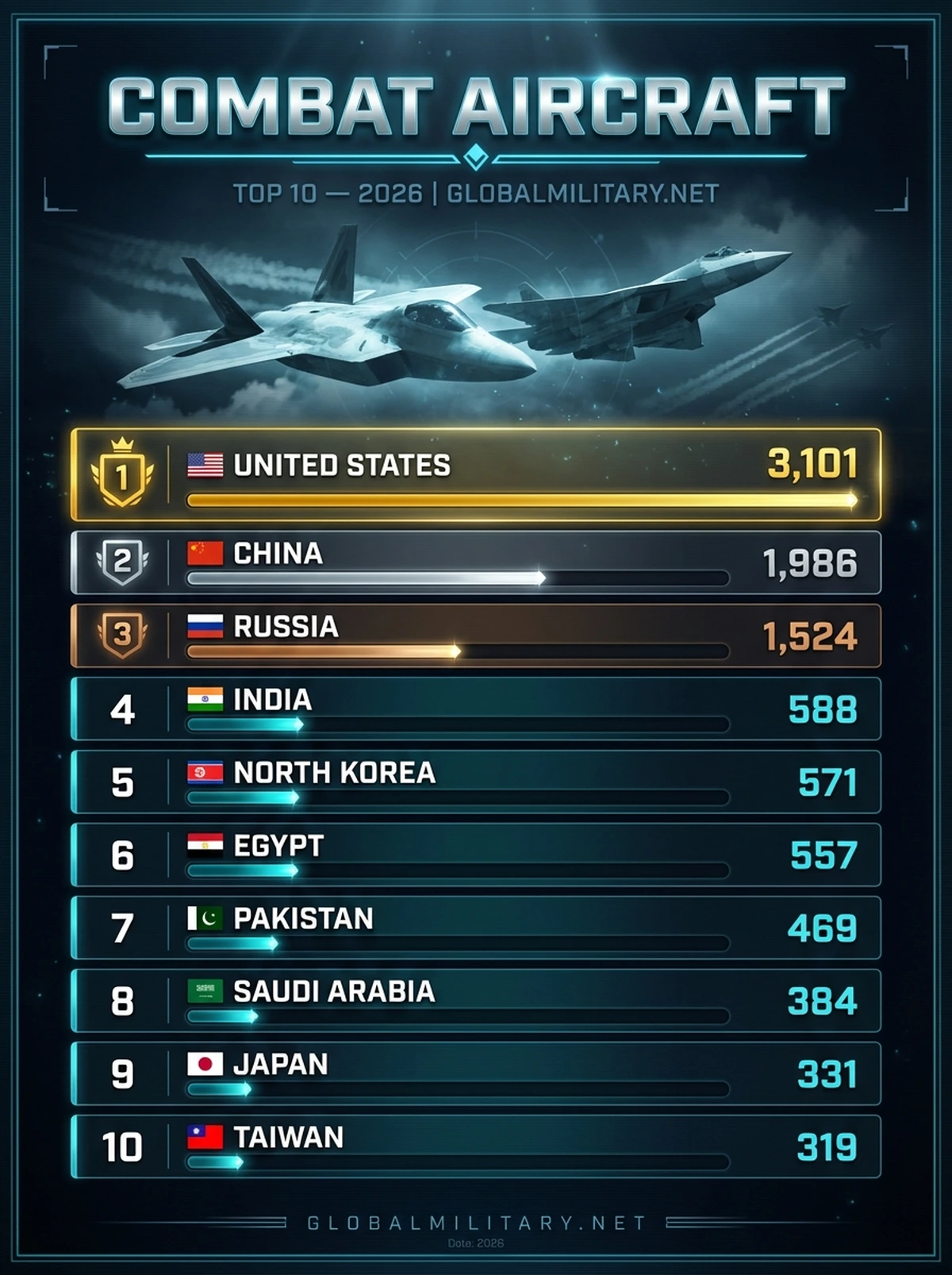 Combat Aircraft — Top 10 ranking infographic 2026