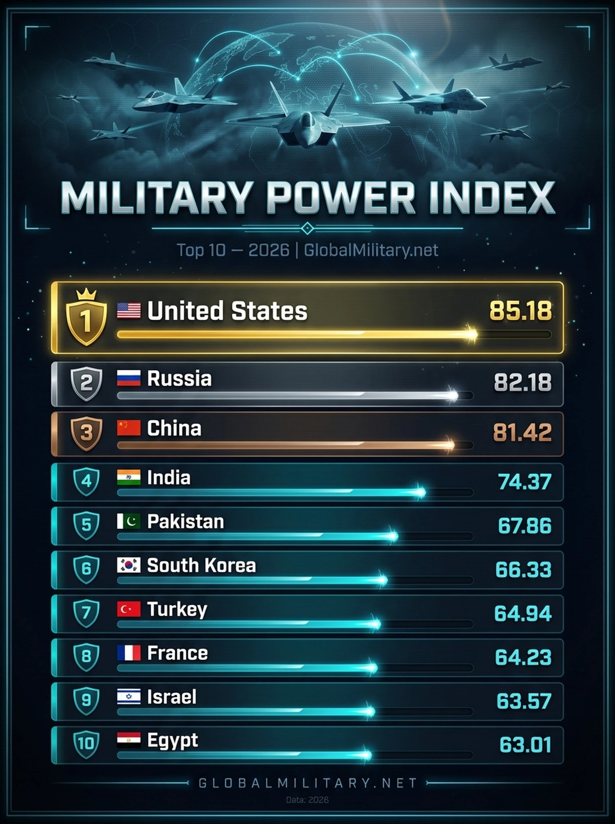 Military Power Index — Top 10 ranking infographic 2026