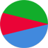 Eritrea