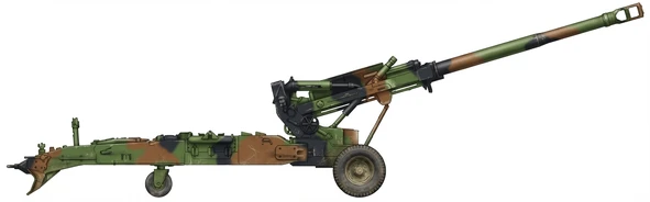 Profile of M198 Howitzer